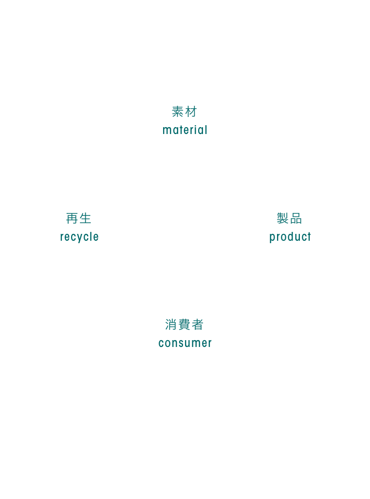 project for circular economy 長野と東京が連携した「グリーン・コンポジット・ヒルズ by hide k 1896」。日本の素材、技術、芸術、教育、再生が複合した『サーキュラーエコノミー構築プロジェクト』