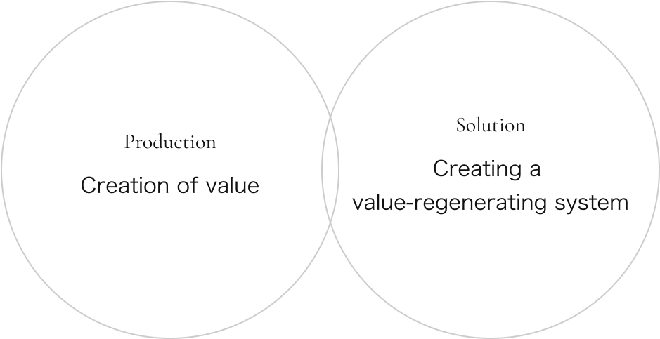 Value Recreation Value Circulation Scheme Construction